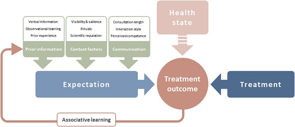 Homeopathy’s Core Principle